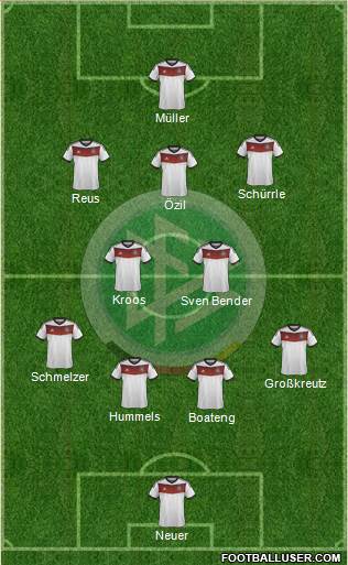 Germany Formation 2014