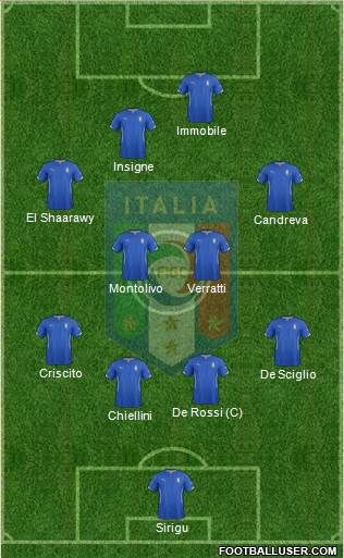 Italy Formation 2014
