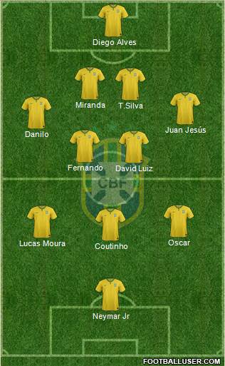 Brazil Formation 2014