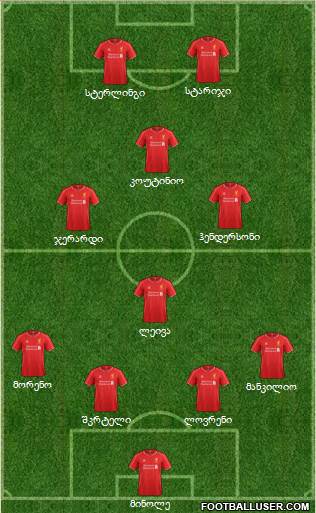 Liverpool Formation 2014