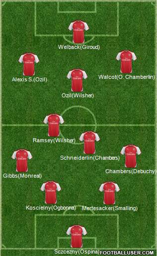 Arsenal Formation 2014