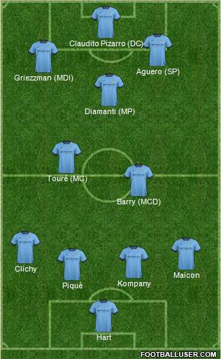 Manchester City Formation 2014