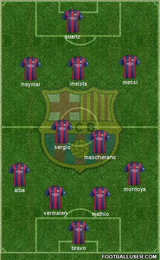 F.C. Barcelona Formation 2014