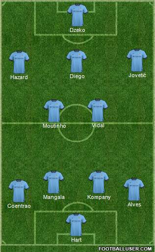 Manchester City Formation 2014