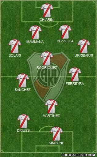 River Plate Formation 2014
