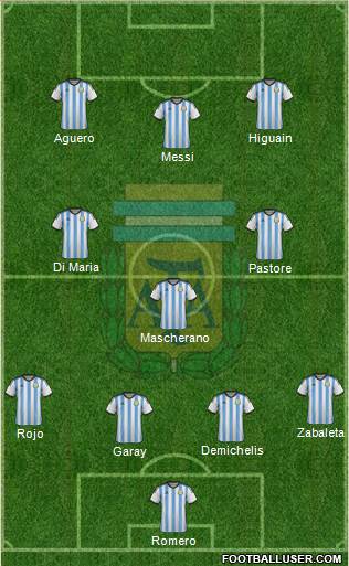 Argentina Formation 2014