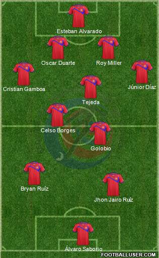 Costa Rica Formation 2014