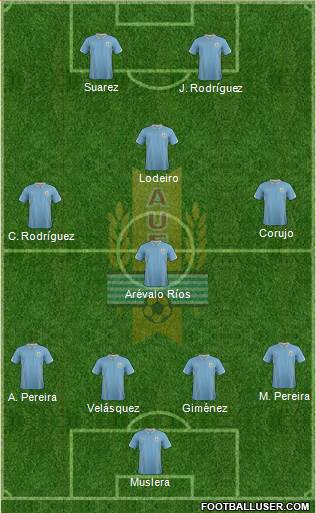 Uruguay Formation 2014