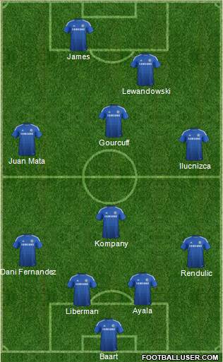 Chelsea Formation 2014
