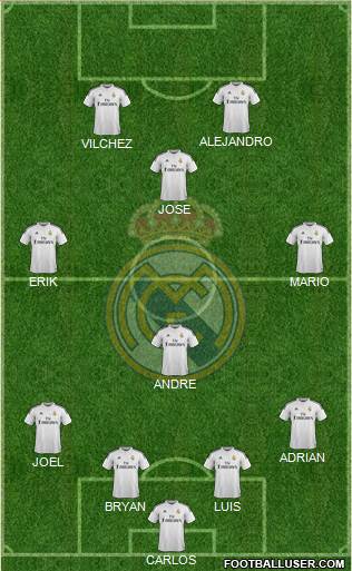 Real Madrid C.F. Formation 2014