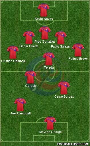 Costa Rica Formation 2014