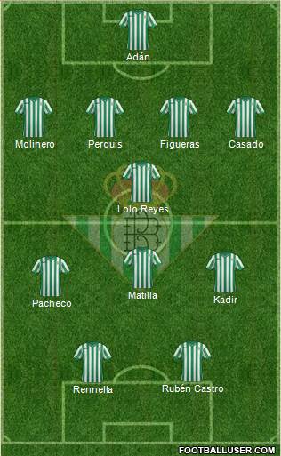 Real Betis B., S.A.D. Formation 2014