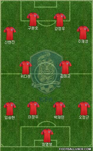 South Korea Formation 2014