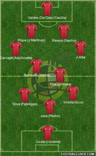 Spain Formation 2014