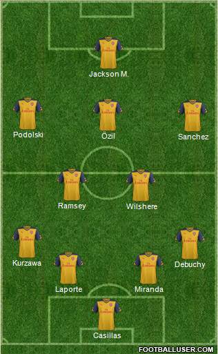 Arsenal Formation 2014