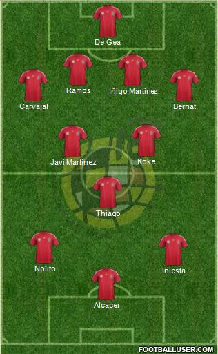 Spain Formation 2014