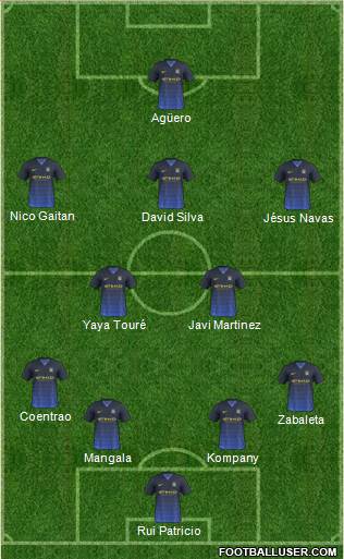Manchester City Formation 2014