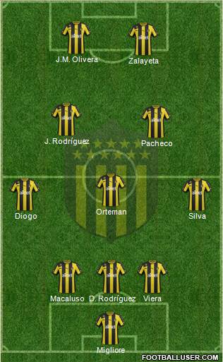 Club Atlético Peñarol Formation 2014