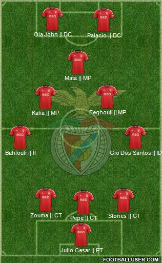 Sport Lisboa e Benfica - SAD Formation 2014