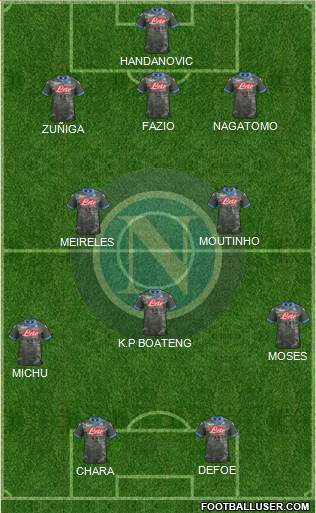 Napoli Formation 2014