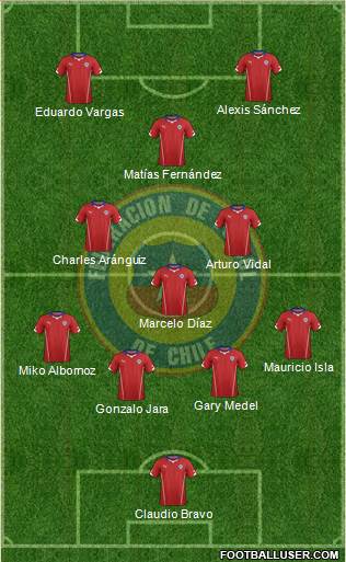 Chile Formation 2014