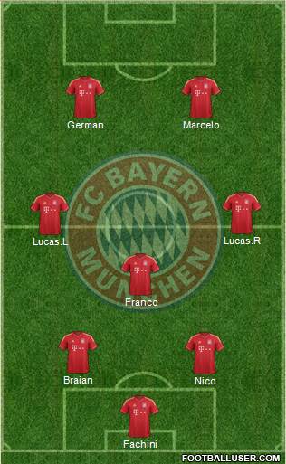 FC Bayern München Formation 2014