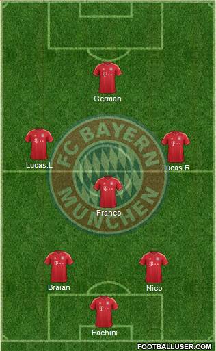 FC Bayern München Formation 2014