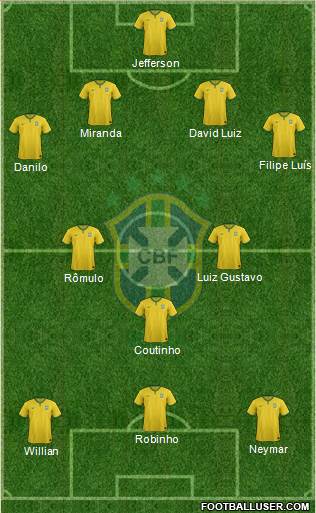 Brazil Formation 2014