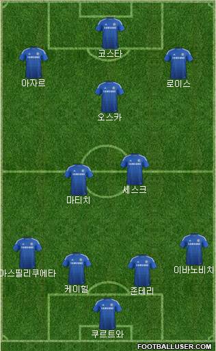 Chelsea Formation 2014