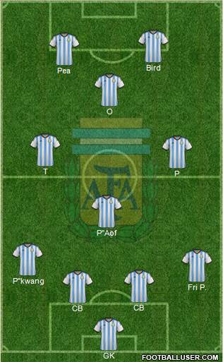 Argentina Formation 2014