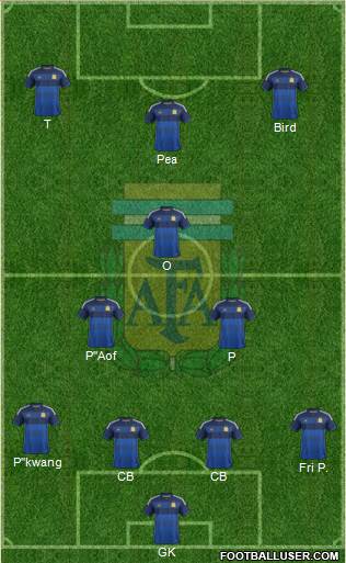 Argentina Formation 2014