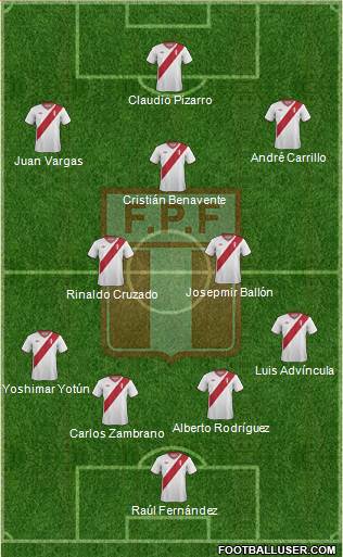 Peru Formation 2014