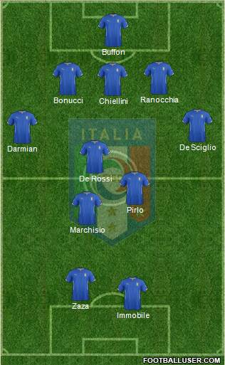 Italy Formation 2014