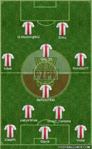 Poland Formation 2014