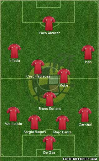 Spain Formation 2014