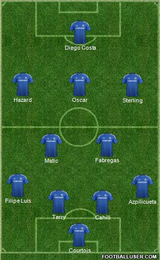 Chelsea Formation 2014
