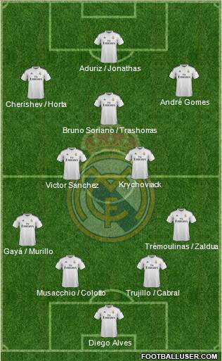 Real Madrid C.F. Formation 2014
