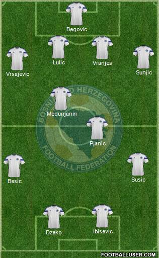 Bosnia and Herzegovina Formation 2014
