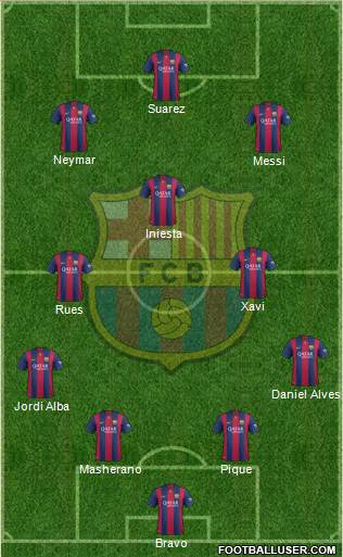 F.C. Barcelona Formation 2014
