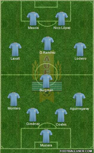 Uruguay Formation 2014