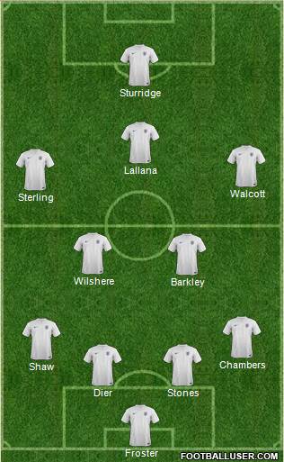 England Formation 2014