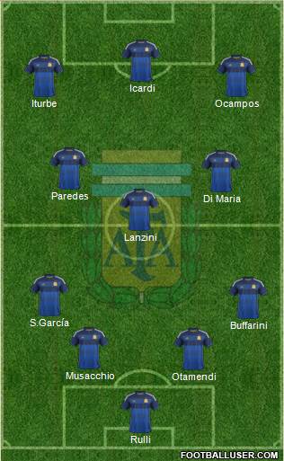 Argentina Formation 2014