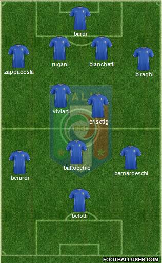 Italy Formation 2014