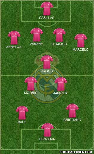 Real Madrid C.F. Formation 2014