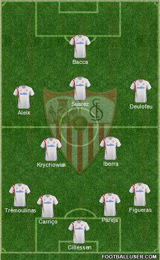Sevilla F.C., S.A.D. Formation 2014