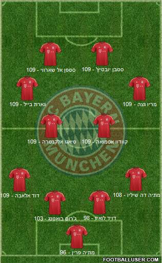 FC Bayern München Formation 2014