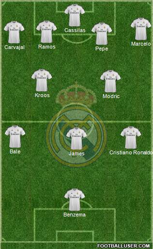Real Madrid C.F. Formation 2014