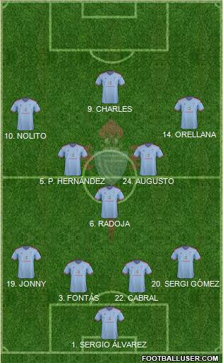 R.C. Celta S.A.D. Formation 2014