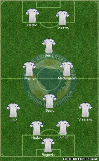 Bosnia and Herzegovina Formation 2014