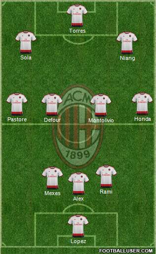 A.C. Milan Formation 2014
